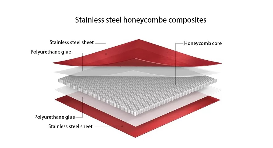 STAINLESS STEEL ALUMINUM HONEYCOMB COMPOSITE PANEL