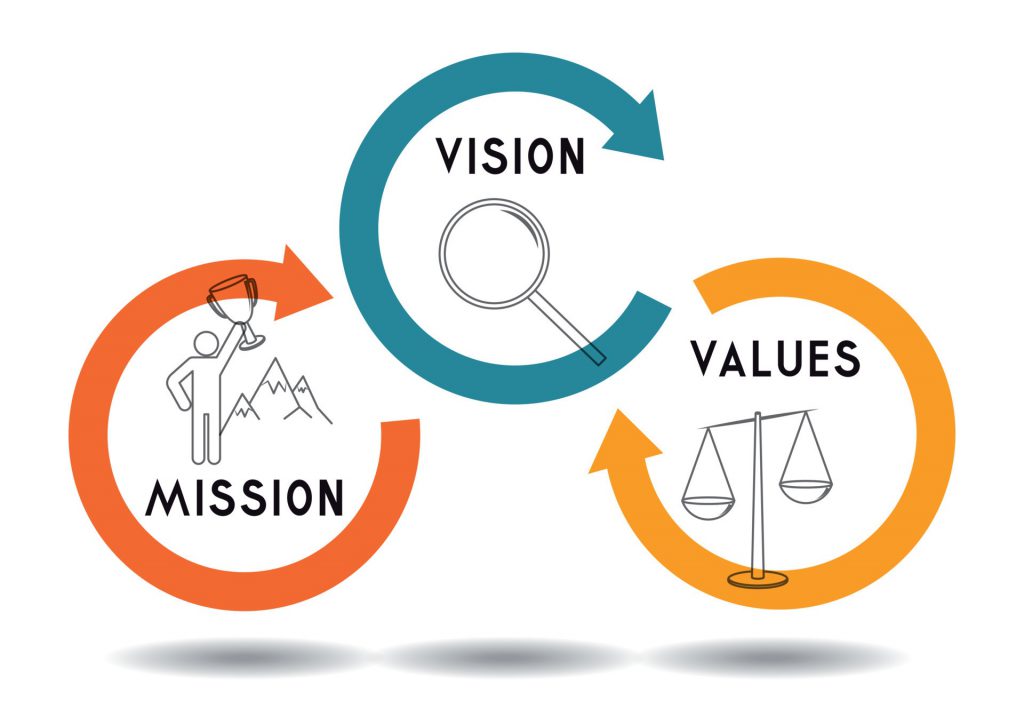 Vision and Mission (1)